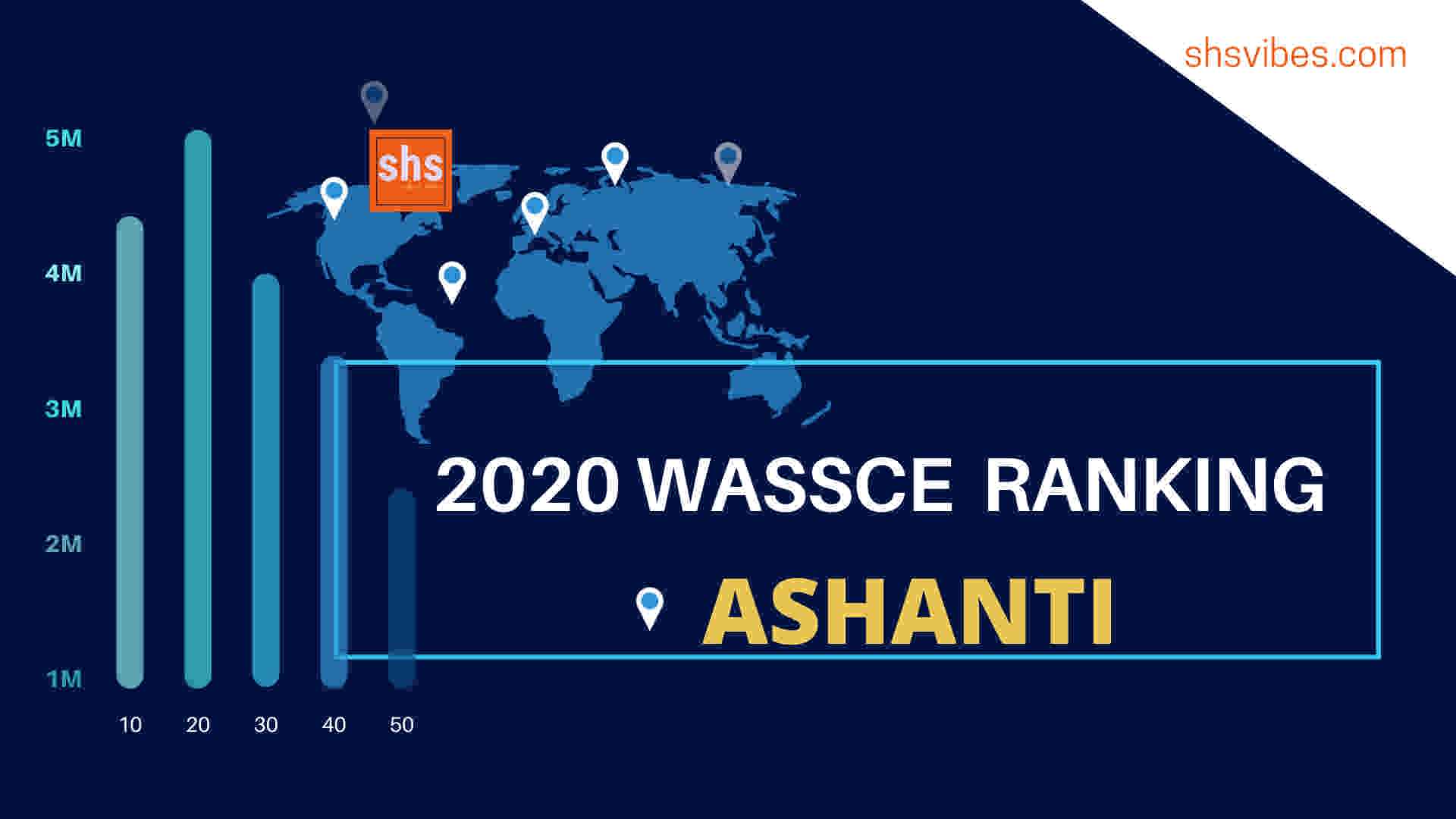 2020 WASSCE ranking